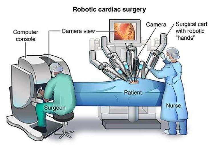 万众期待的达芬奇机器人，它能为减重手术带来什么？