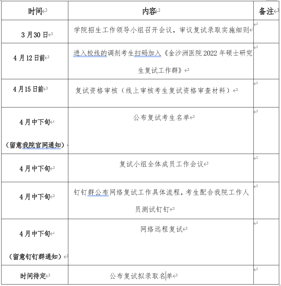 广州中医药大学金沙洲医院2022年硕士研究生招生复试录取实施细则