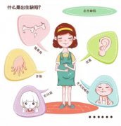 预防出生缺陷，“3道防线”准妈妈要守住！