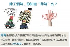 开车前吃这些药，比酒驾更可怕！