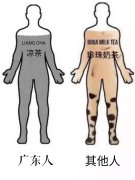 广东人的命是凉茶给的？医生提醒：这6种人，凉茶可别胡乱喝！