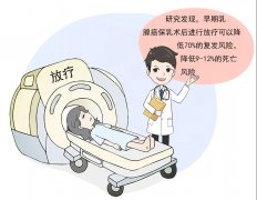 权威肿瘤专家康静波教授：乳腺癌患者接受放疗，可降低70%复发风险