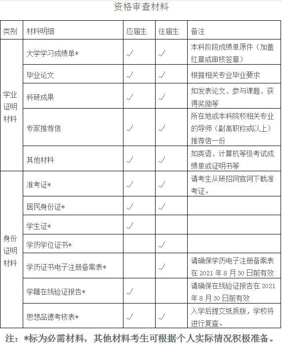 广州中医药大学金沙洲医院2021年 硕士生招生复试工作安排